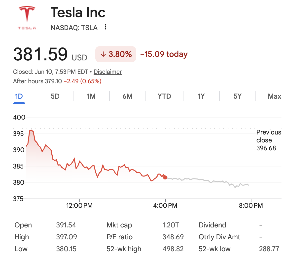 Tesla Stock Falls Pre-SpaceX IPO